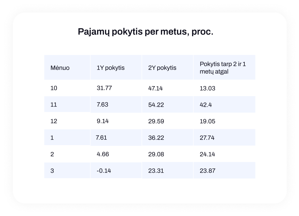 Graph image