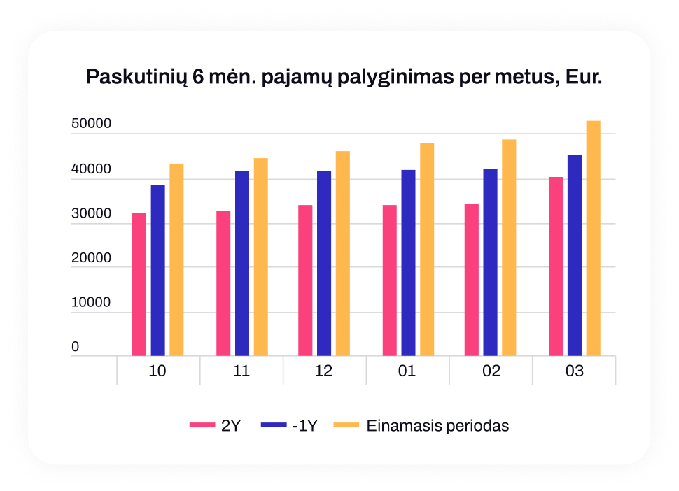 Graph image