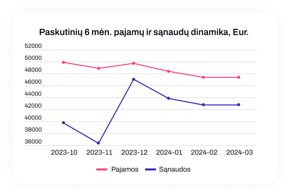 Graph image