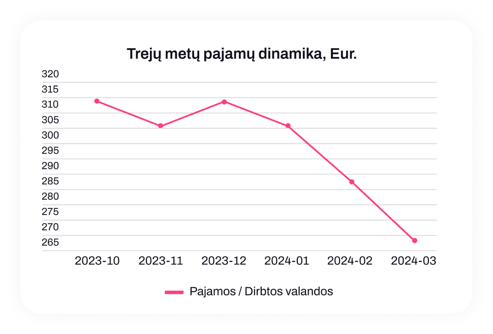 Graph image