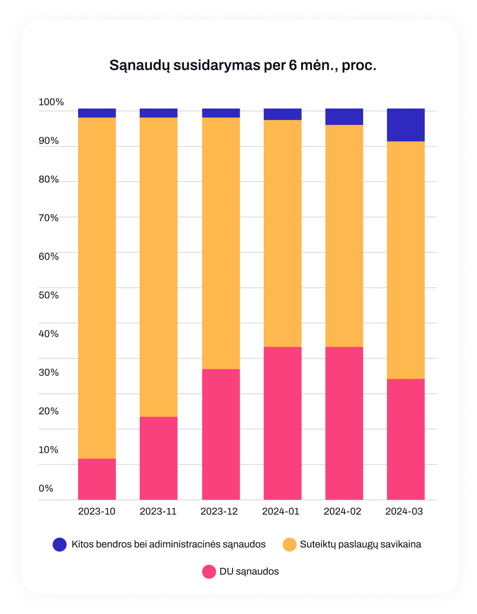 Graph image